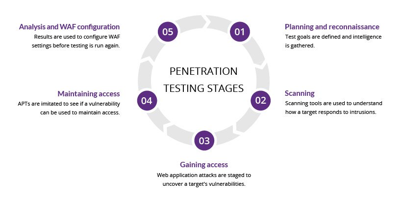 firewall penetration test
