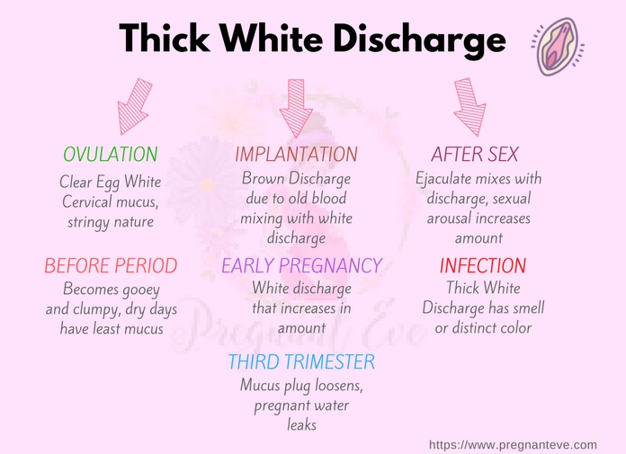discharge odorless vaginal sticky