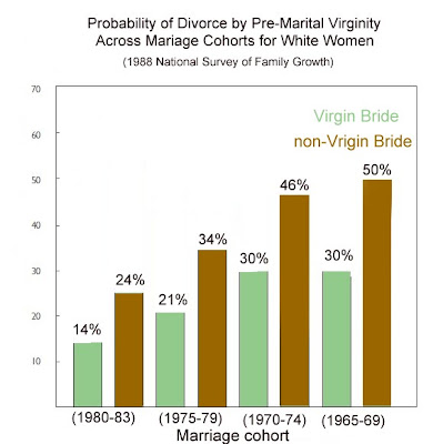 brides legal virgin adult