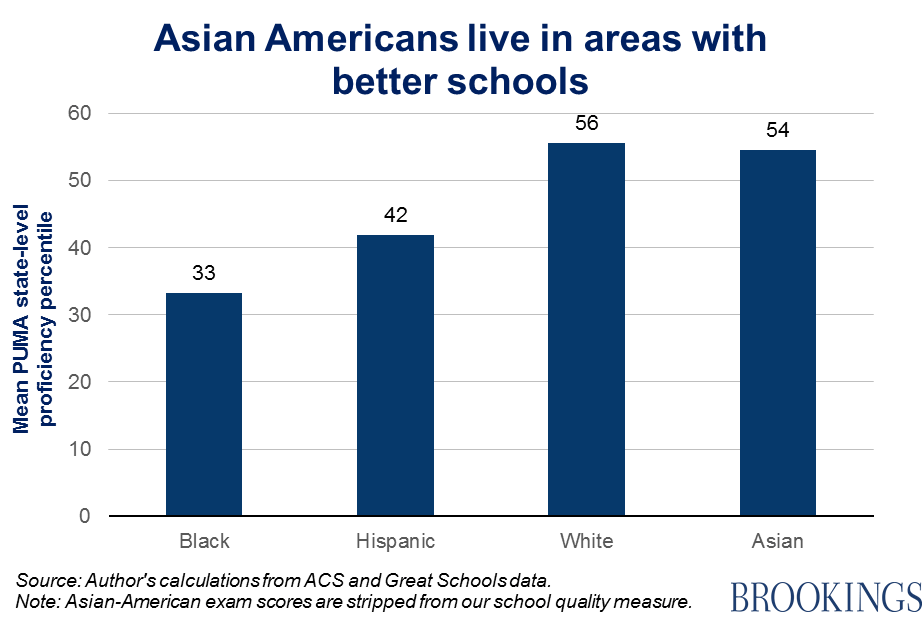 toward american attitudes race asian
