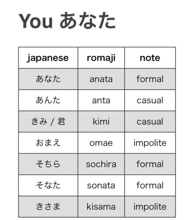 in can to japanese we how say