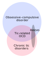 pandas syndrome in adults