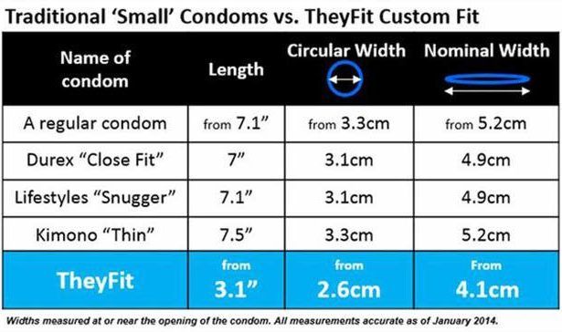 penis size condom size