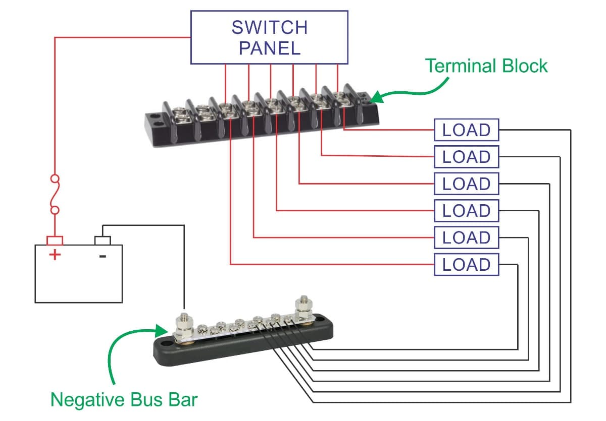 strips box circuit terminal
