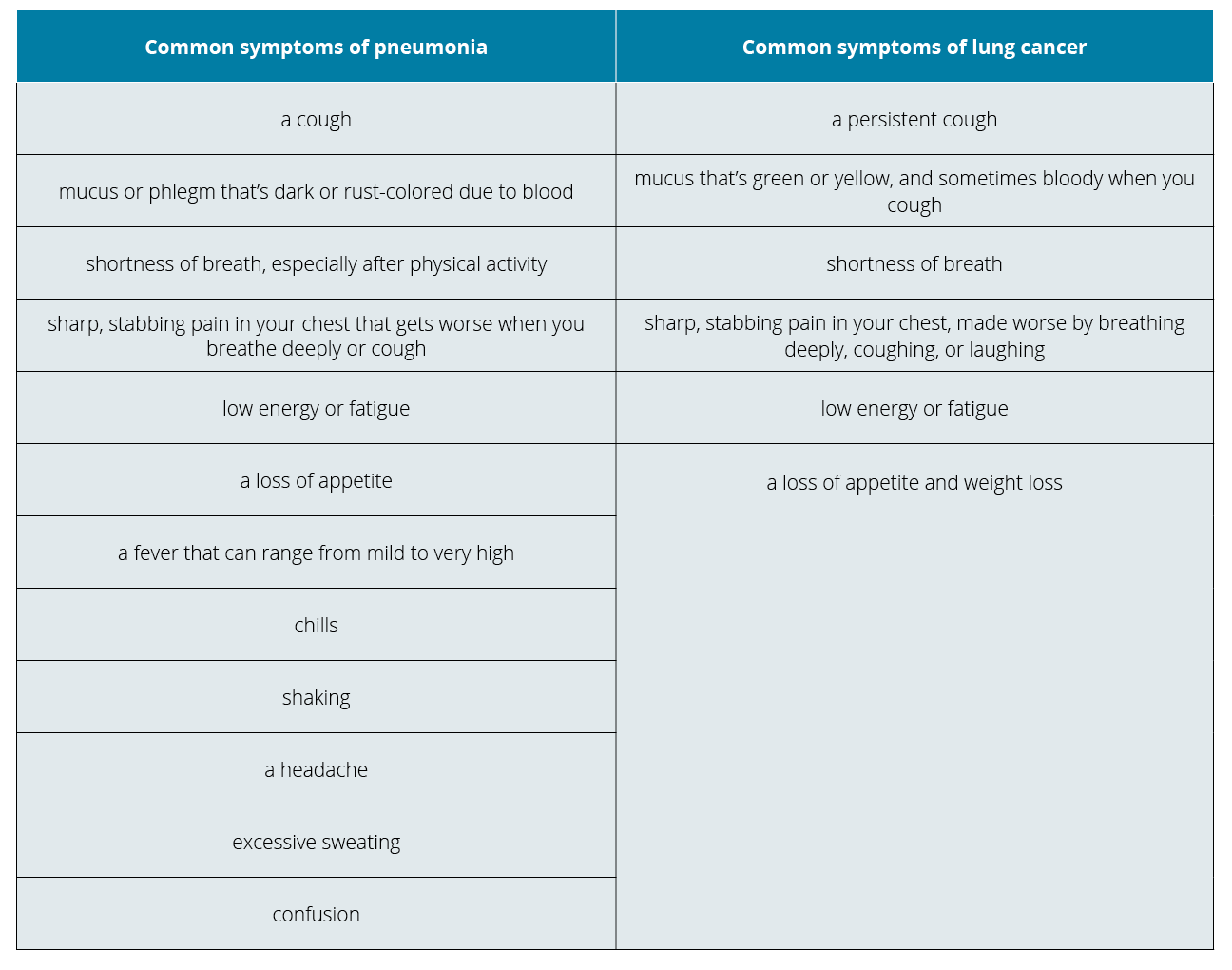 in pneumonia of most adults common cause