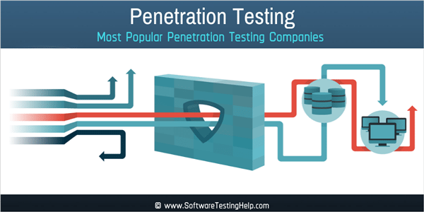 firewall penetration test