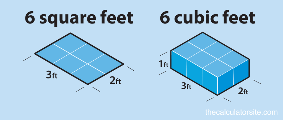 feet a in square square