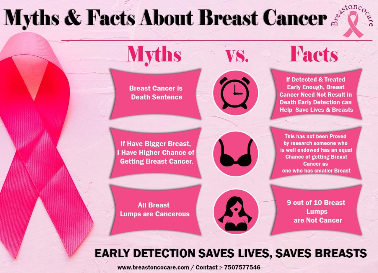 breast facts com
