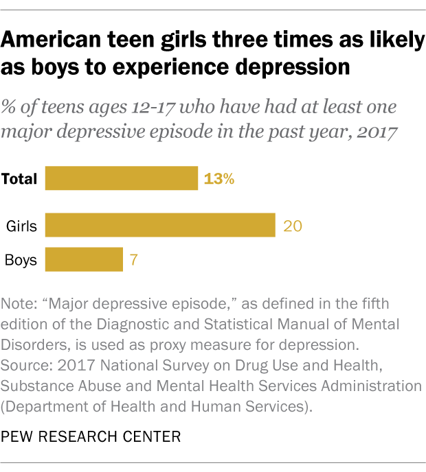 article times depression teen on