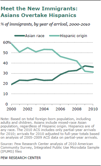 toward american attitudes race asian