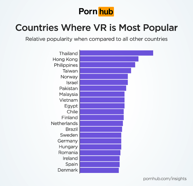 us in statistics sex porn industry